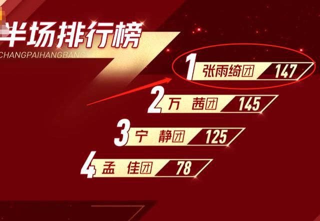  小组之间|浪姐三公个人battle舞台，张含韵第一成黑马，倒数第一却意难平