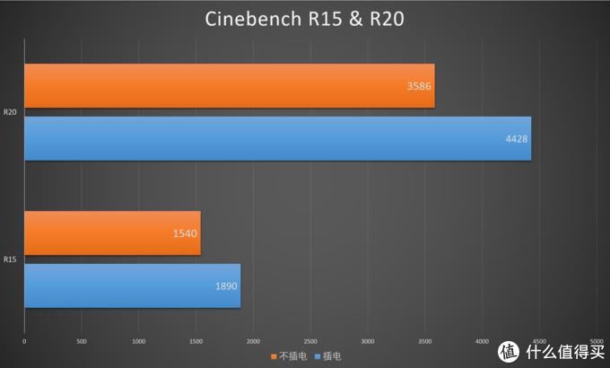  r7000|聊聊目前AMD笔记本有多香?联想 拯救者 r7000 测评分享