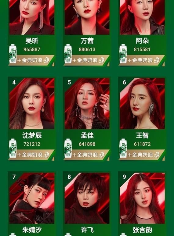  人气|《浪姐》冲浪榜最新排行，万茜跌落神坛，第３、第４全被淘汰