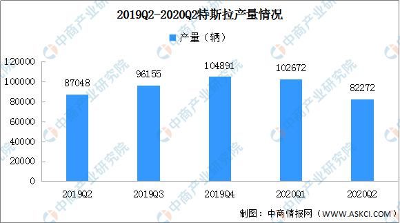 新能源汽车|特斯拉国产化供应链迎风口 2020年特斯拉产业链投资图谱分析（附概念股）