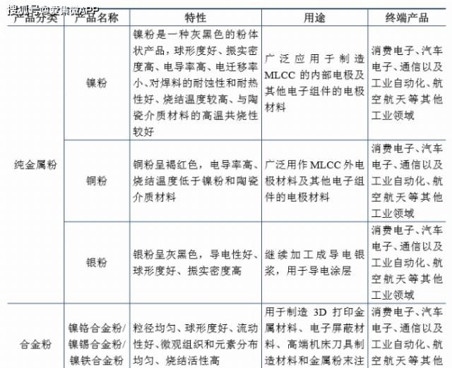 价值观|【IPO价值观】三星电机贡献85%营收：MLCC材料厂商博迁新材大客户病难解