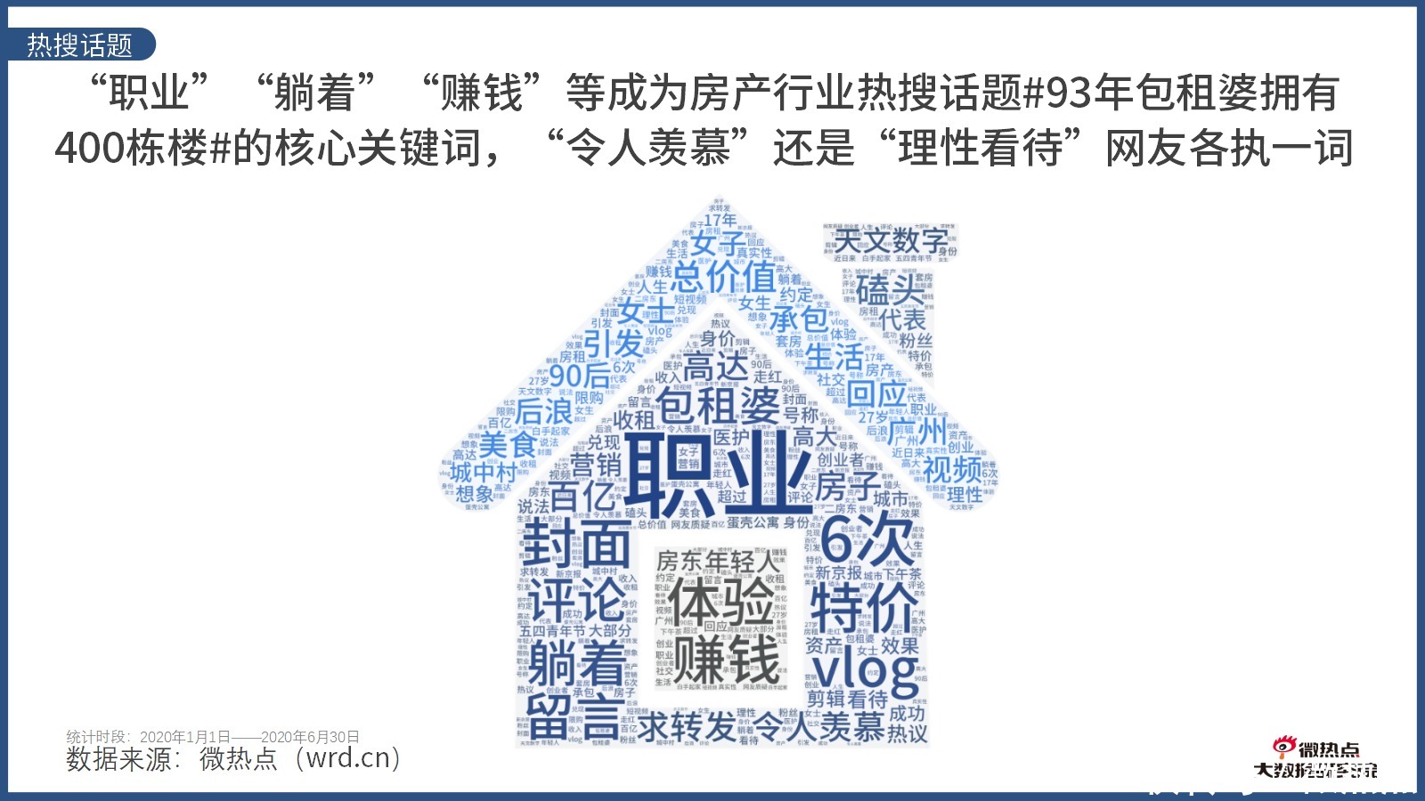 因城施策|2020年上半年房产行业网络关注度分析报告