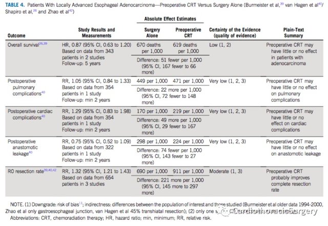 癌患者|ASCO指南:局部晚期食管癌的治疗策略