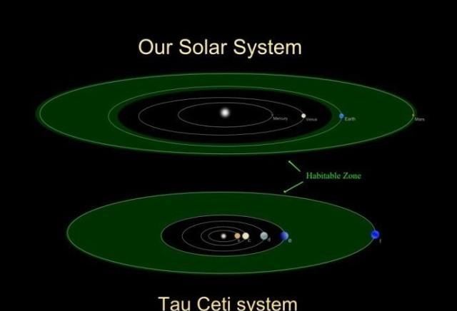  恒星|宇宙中比太阳大的天体数不胜数，太阳真是恒星中的“小矮人”吗？