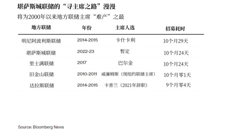 市场大变盘之际 美联储一大鹰派却迟迟未能上线！