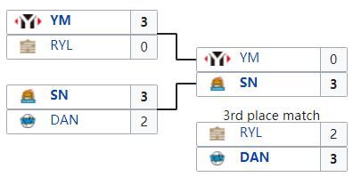 倒数第|英雄联盟S10战队巡礼之TES:旗舰引航,骑士远征!