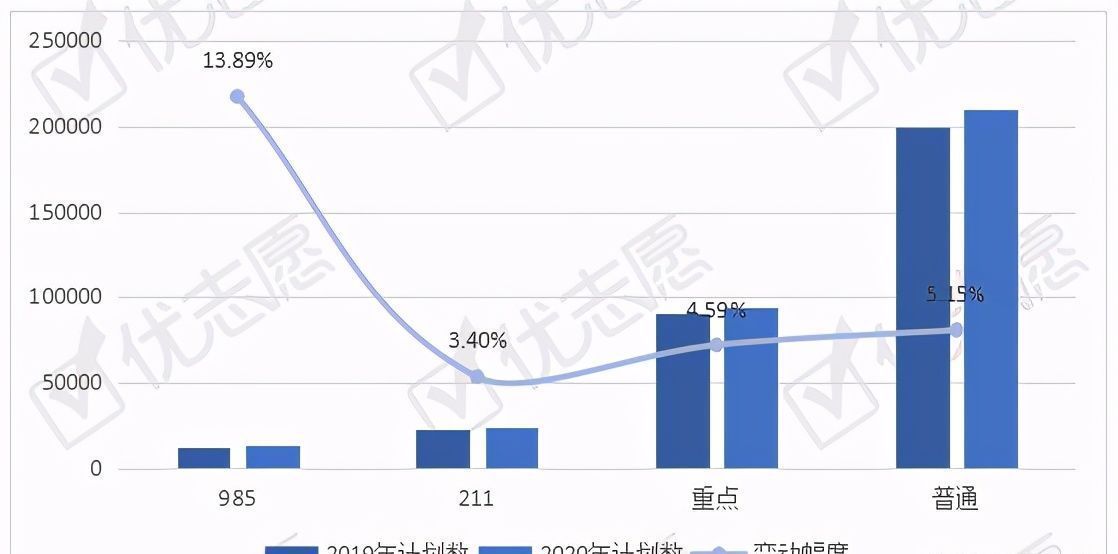 分析|计算机类专业招生变动分析：大数据专业热度大幅上升