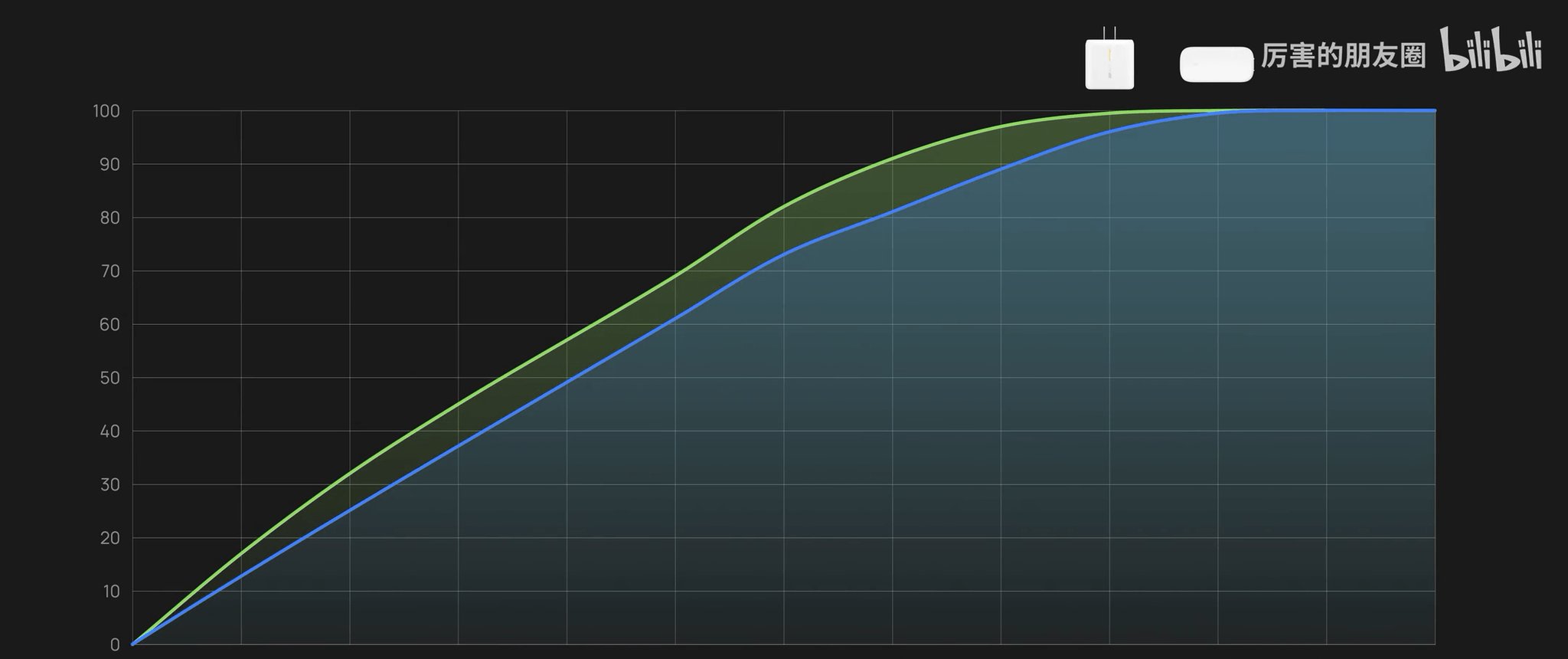  变小|氮化镓是如何让充电器变小的?