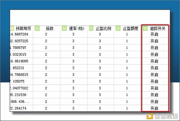  CCR机器人买|CCR机器人基础名词解释（列表字段）