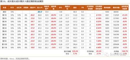  消化|天风策略：50年复盘 美股的诗和远方如何消化高估值？