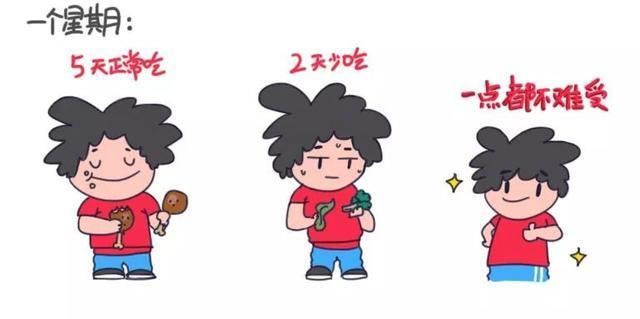  吃多|肉肉是怎么来的？怎么减掉的？｜能看懂的人都瘦了……