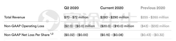  SMART|SMART是后浪，错，“FOLDS”才是真正的后浪？