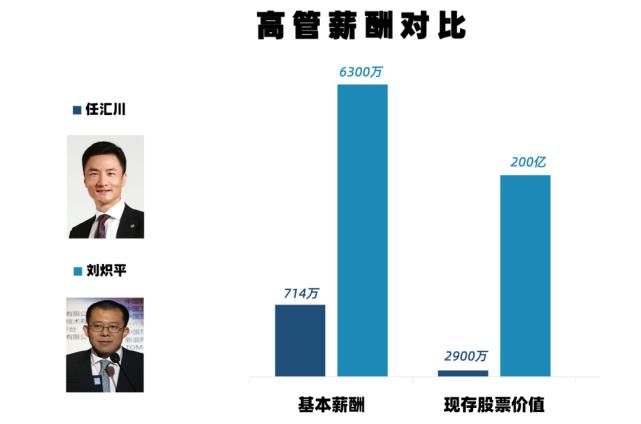  VS|干金融年薪百万 VS 搞互联网财务自由，年轻人到底选哪个行业更赚钱？