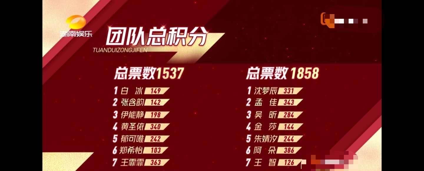  阿朵|阿朵霸气全开“复仇”回归，宁静：太凶猛了