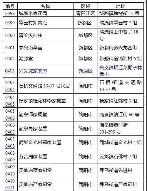  食材|快报：汉堡王用过期食材、随意更改保质期；峨眉山及乐山大佛恢复跨省团队游