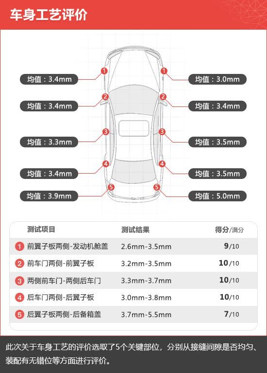  评价|2020款吉利星越新车商品性评价