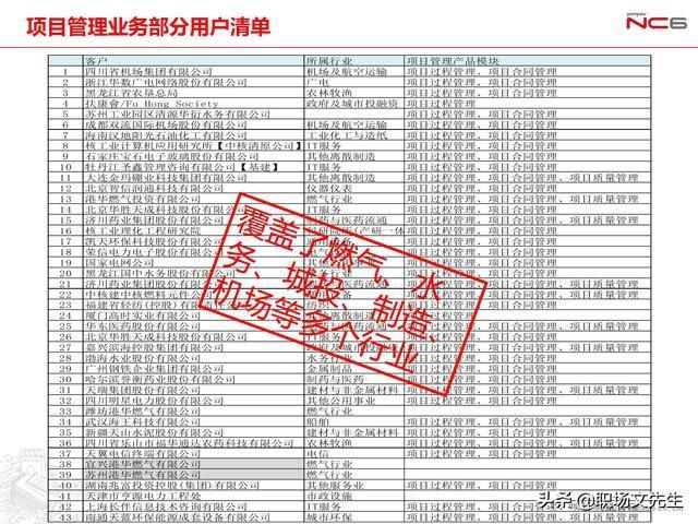  年薪|用友年薪180万项目总监分享：78页项目管理及成本解决方案