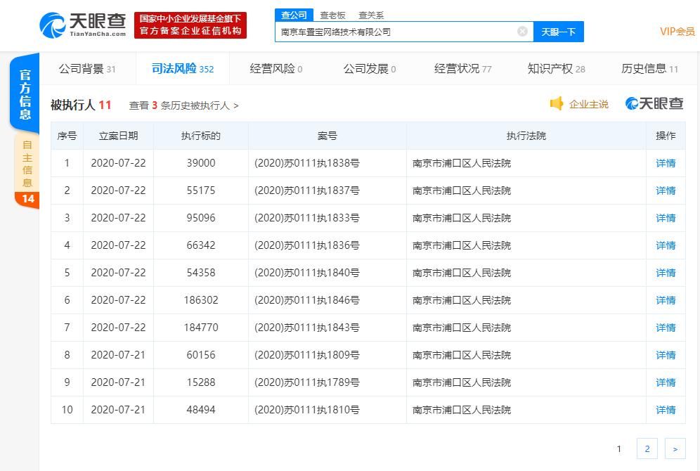 此前|南京车置宝网络技术有限公司近期多次被执行 此前被指挪用购车人资金