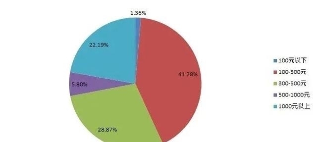 汉服|从小众文化到破亿的大生意，汉服经济正「破圈」增长