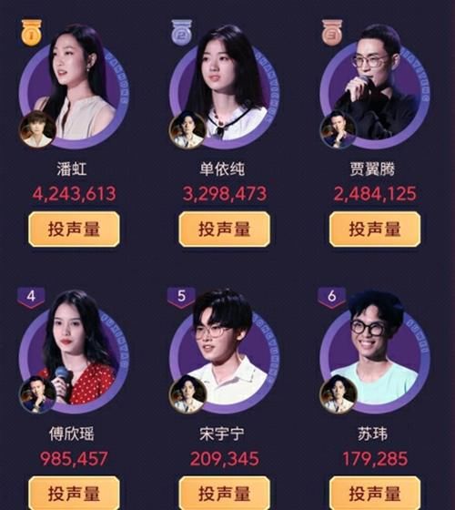  声音|潘虹高居榜首，单依纯紧随其后，期待《好声音》今年出位女冠军