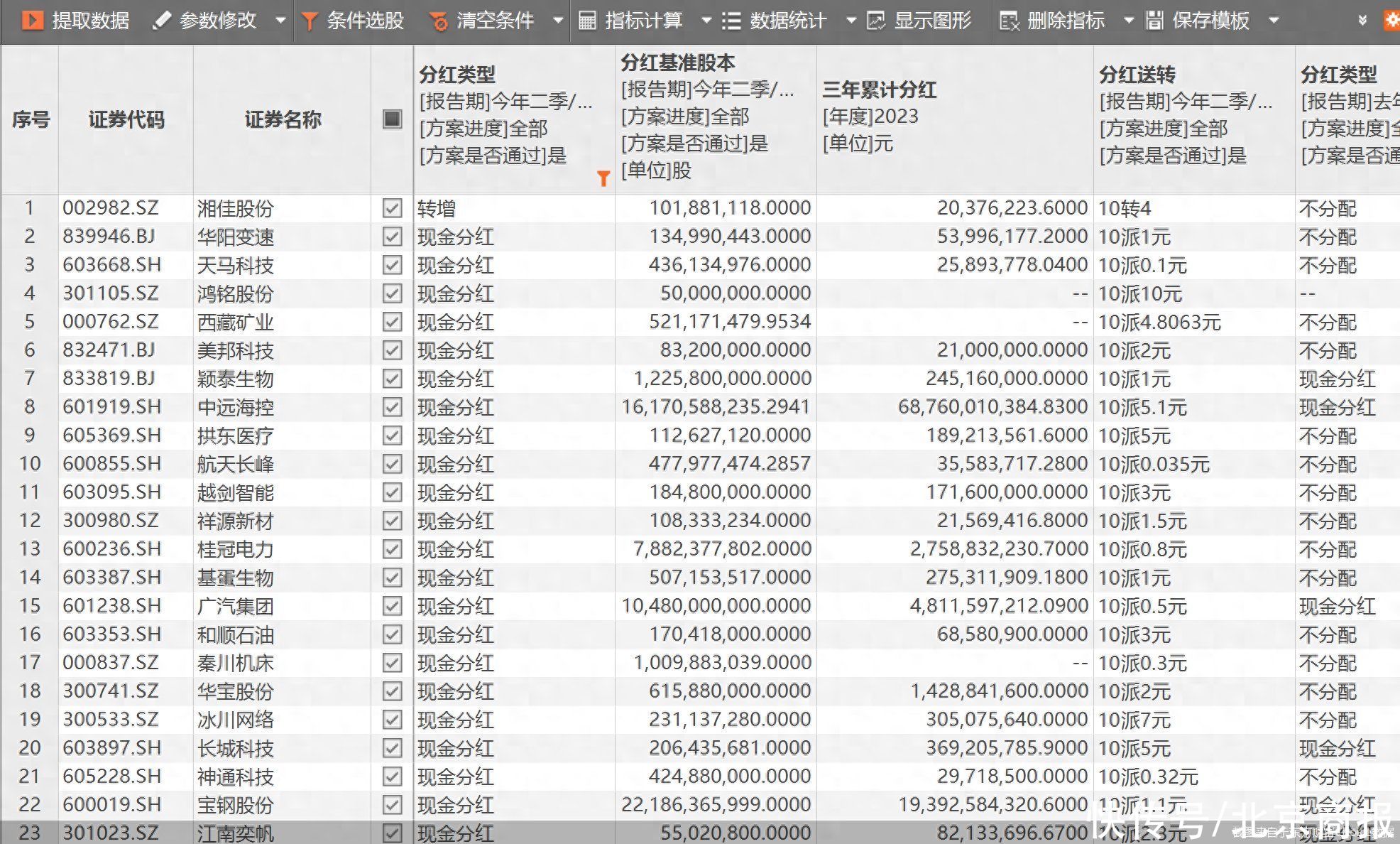 分红热情高涨！188股计划中期分红  51股系三年来首次