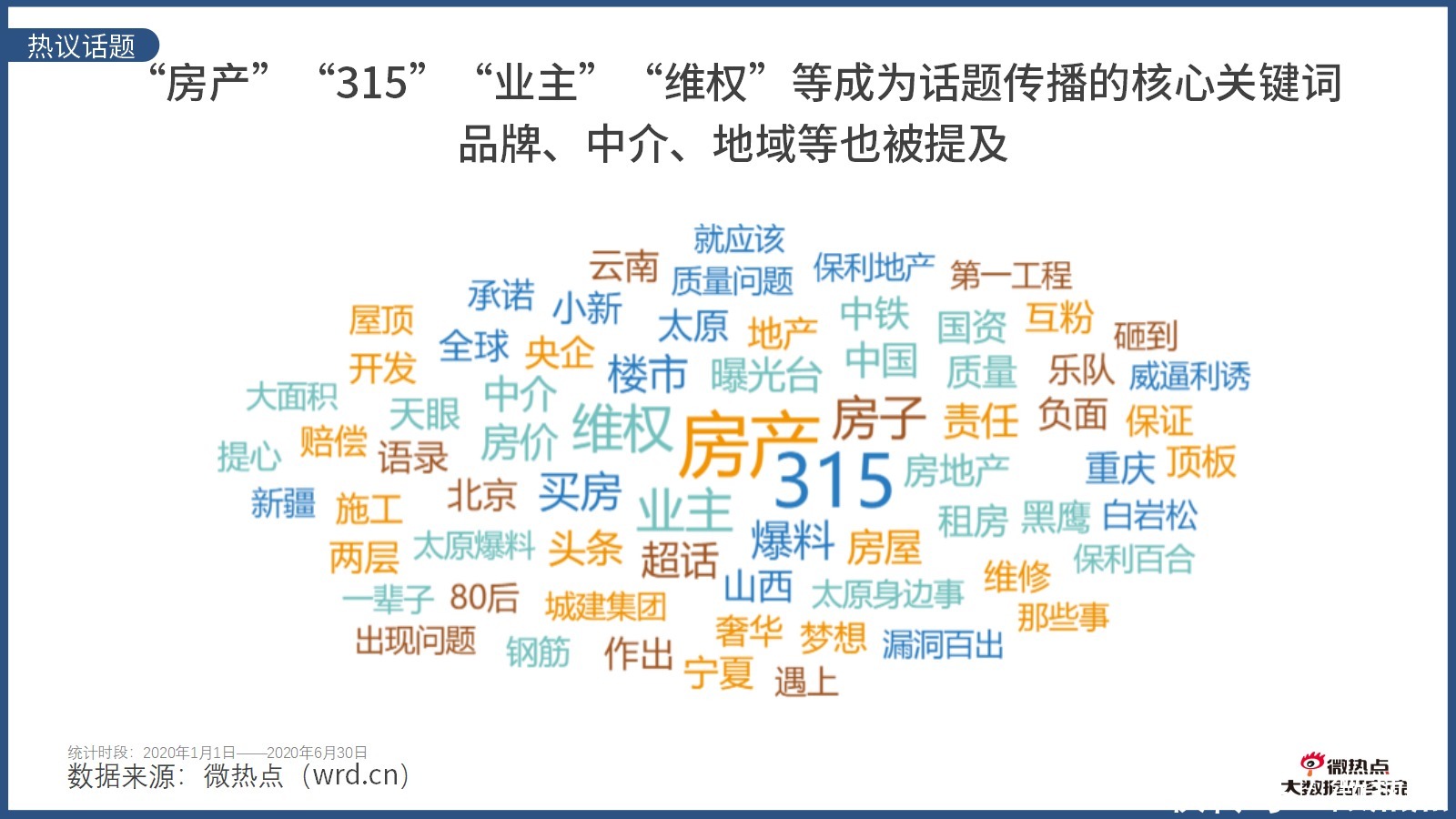 因城施策|2020年上半年房产行业网络关注度分析报告