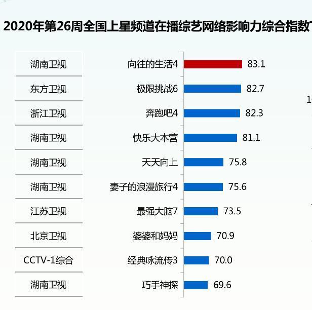  到底|《向往的生活》到底得罪了谁？