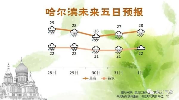 雷阵雨|29日起到月末 雨来了 凉爽了！