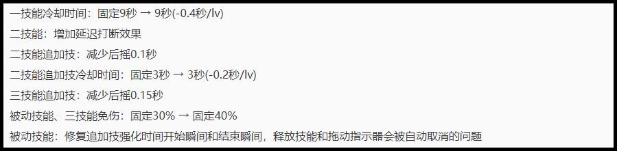 冷却时间|王者荣耀：夏洛特胜率飙升，有望成为T0战边，伤害不在刮痧