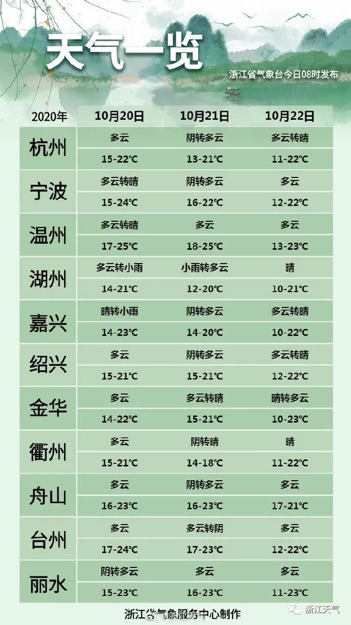 台风|冷?冷?冷?!冷空气即将来袭！又有新台风生成，预计21日左右进入……