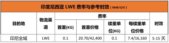 直播带货风卷到东南亚，Tiktok直接干爆单了。