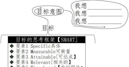  涉及|学习不仅涉及学习方法论，还涉及学习的愿景、目标以及欲望、念头