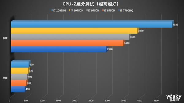 F117|机械师【战空】F117-X评测:有颜有料又能打的游戏本