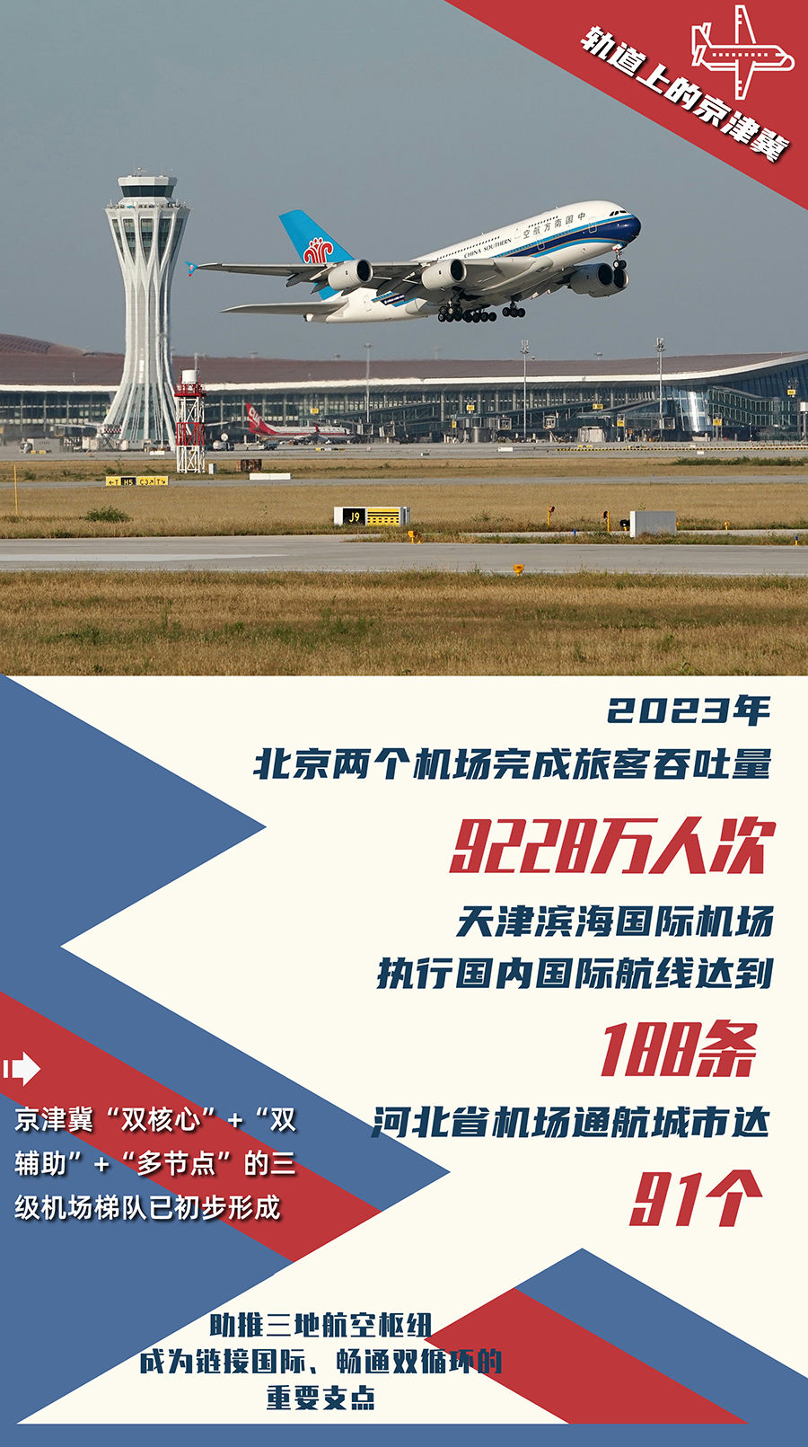 人享其行、物畅其流 数字看“轨道上的京津冀”加速跑