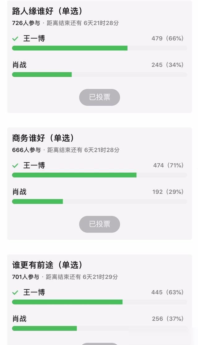 零头|肖战的资源是王一博的零头?两家粉丝又BATTLE,网友:仙畜有别