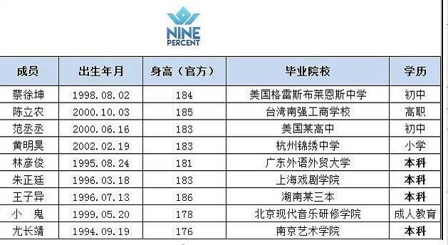  硬糖|创101系列学历对比，硬糖少女巅峰，r1se火箭少女太意外