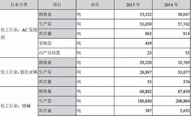  网络|世龙实业上半年亏损2879.13万元 还曾被网络诈骗298万元