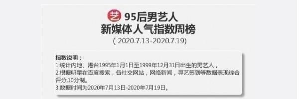  明星|王一博靠什么位居95后男艺人榜单第一位? 这2个答案言之有理