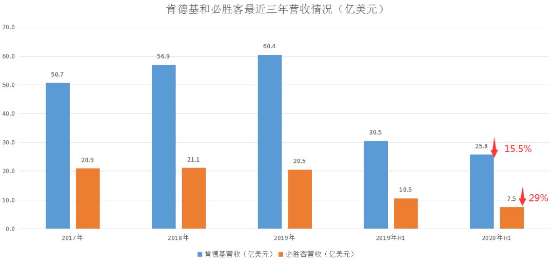  门可罗雀|IPO门可罗雀，百胜中国以退为进