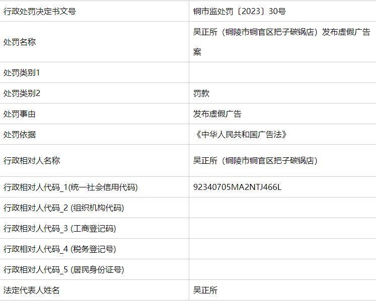 铜陵市铜官区把子碳锅店等3家经营企业发布虚假广告受处罚