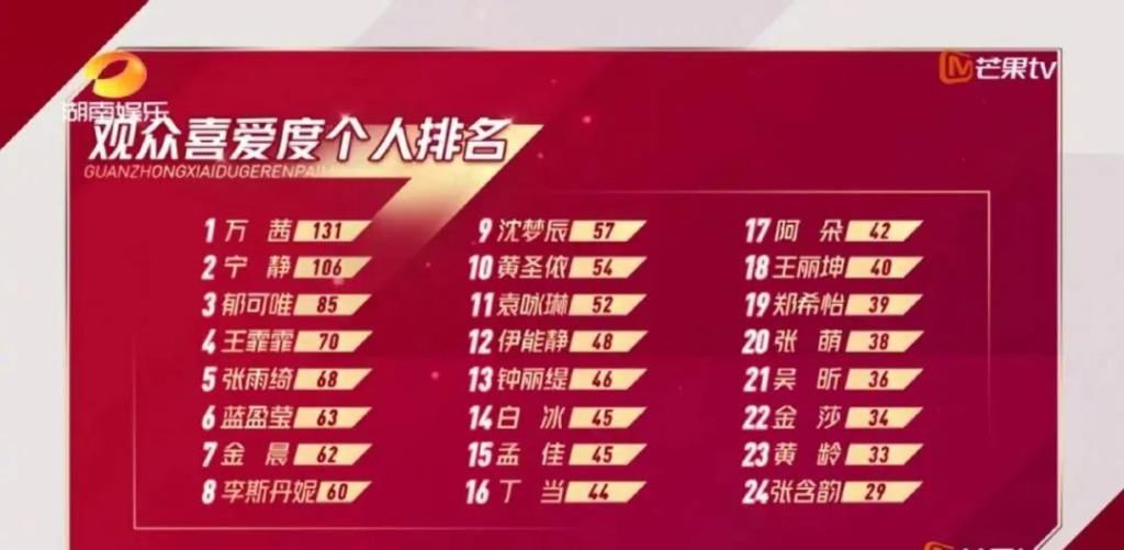  这次|“姐姐”版《轮到你了》，这次是万茜