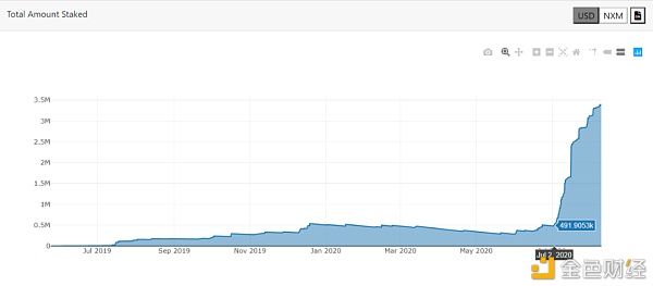 DeFi|详解火热的DeFi保险NXM , 真能成为加密世界的中国平安？