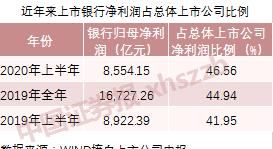  上市|36家上市银行赚了8554亿元，超7成股价破净