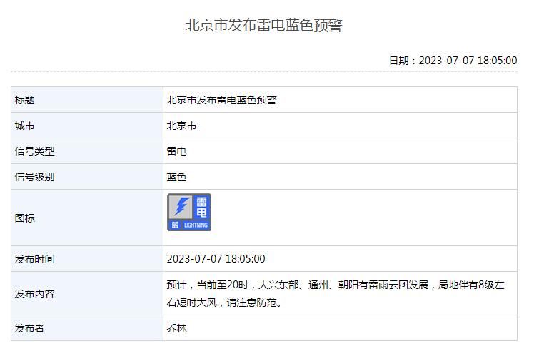 北京市发布雷电蓝色预警、大风蓝色预警