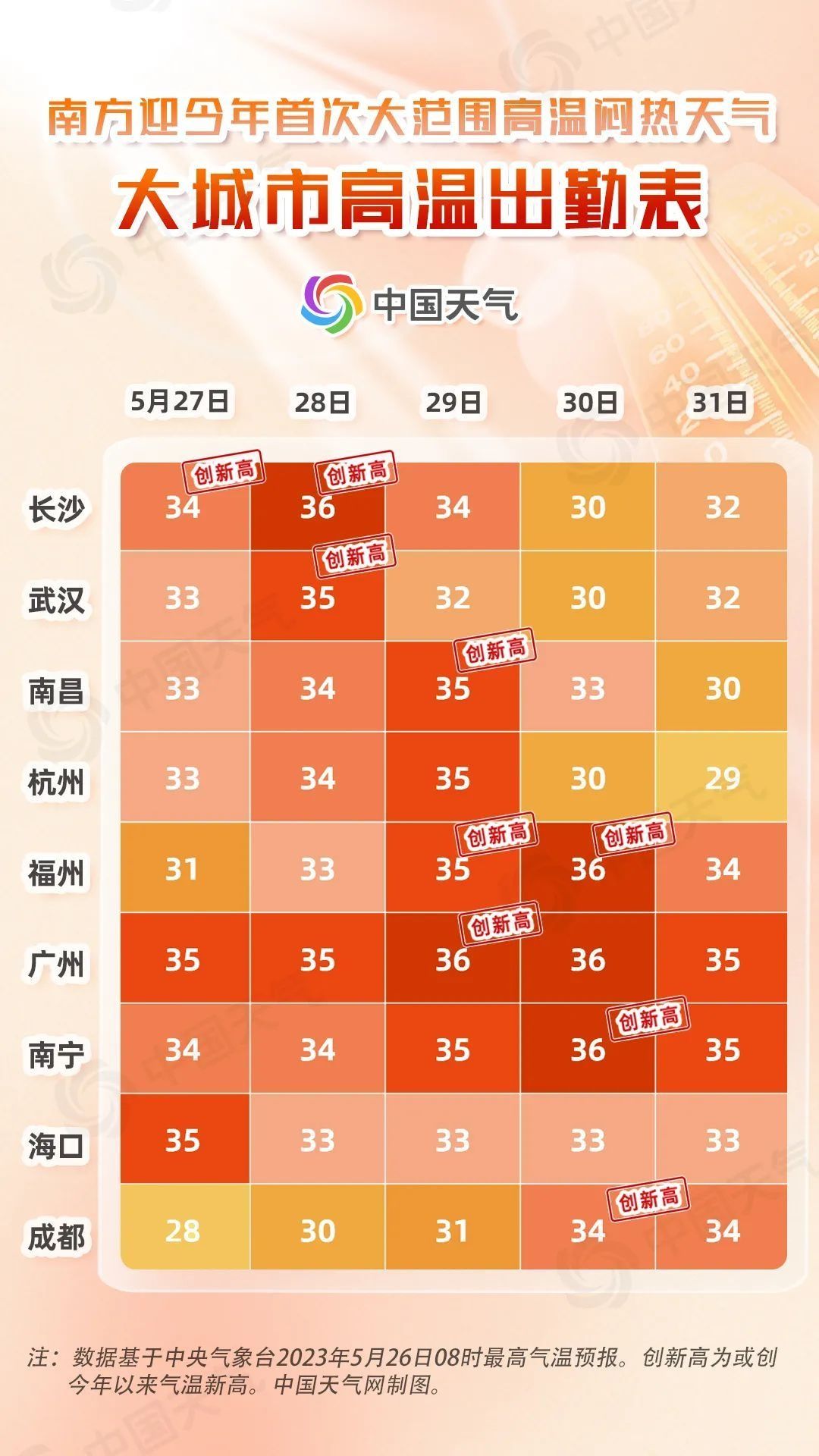 南方大范围高温闷热来了！武汉等地或现今年首个高温