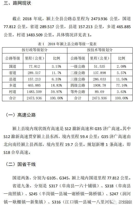  规划|颍上规划23条道路，经过你家吗?