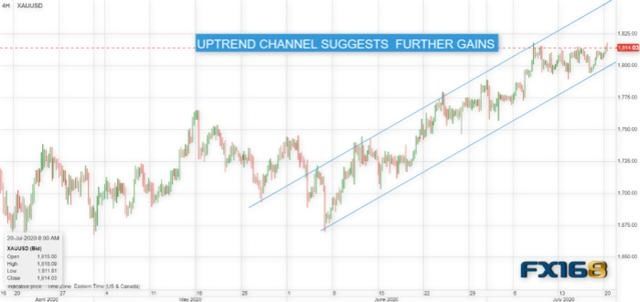  曙光|欧盟谈判初见曙光 欧元有望实现新突破 美元跌跌不休