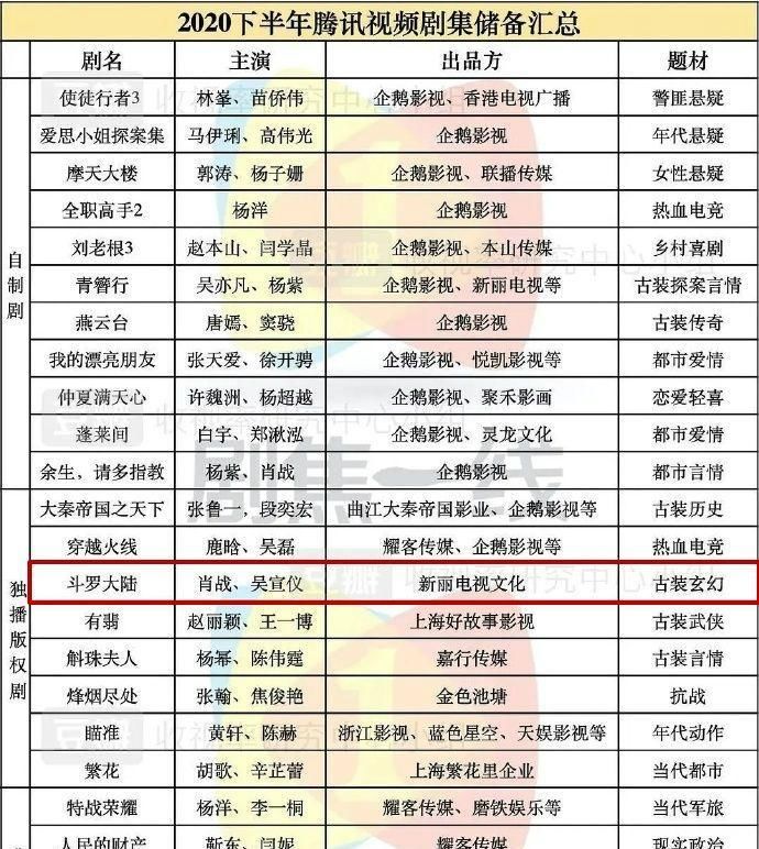  肖战|乐华娱乐被处罚 旗下艺人不受影响 肖战新戏不会受牵连