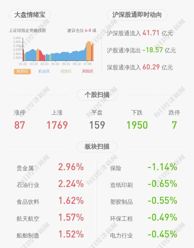 股份|全部出售！川润股份：公司第一期员工持股计划实施完毕并终止