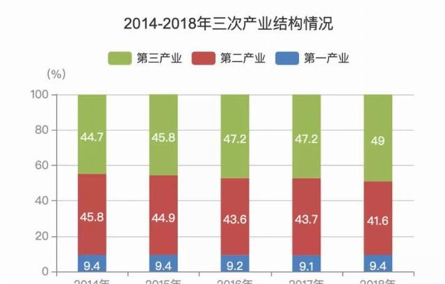  徐州城市|徐州有华为，转型“真办肆”
